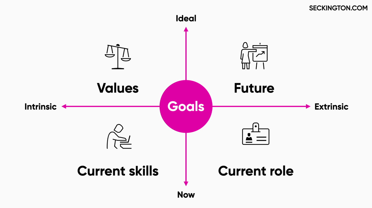 Brainstorming Life & Career Goals Worksheet